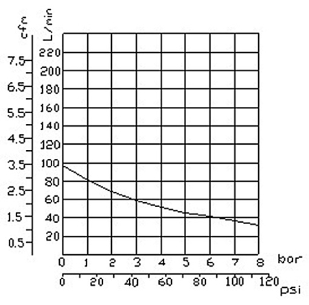 480 W IMPLOTEX Silent-Kompressor (48 dB, 9 Liter Kessel) - Diagramm