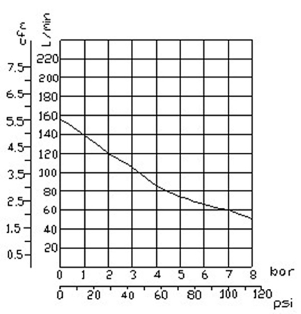 850 W IMPLOTEX Silent-Kompressor (55 dB, 14 Liter Kessel) - Diagramm
